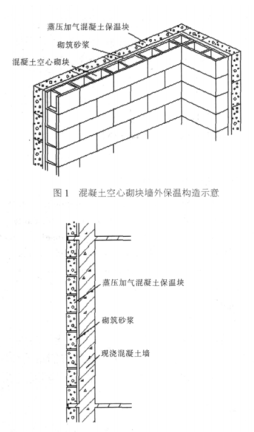 德格蒸压加气混凝土砌块复合保温外墙性能与构造